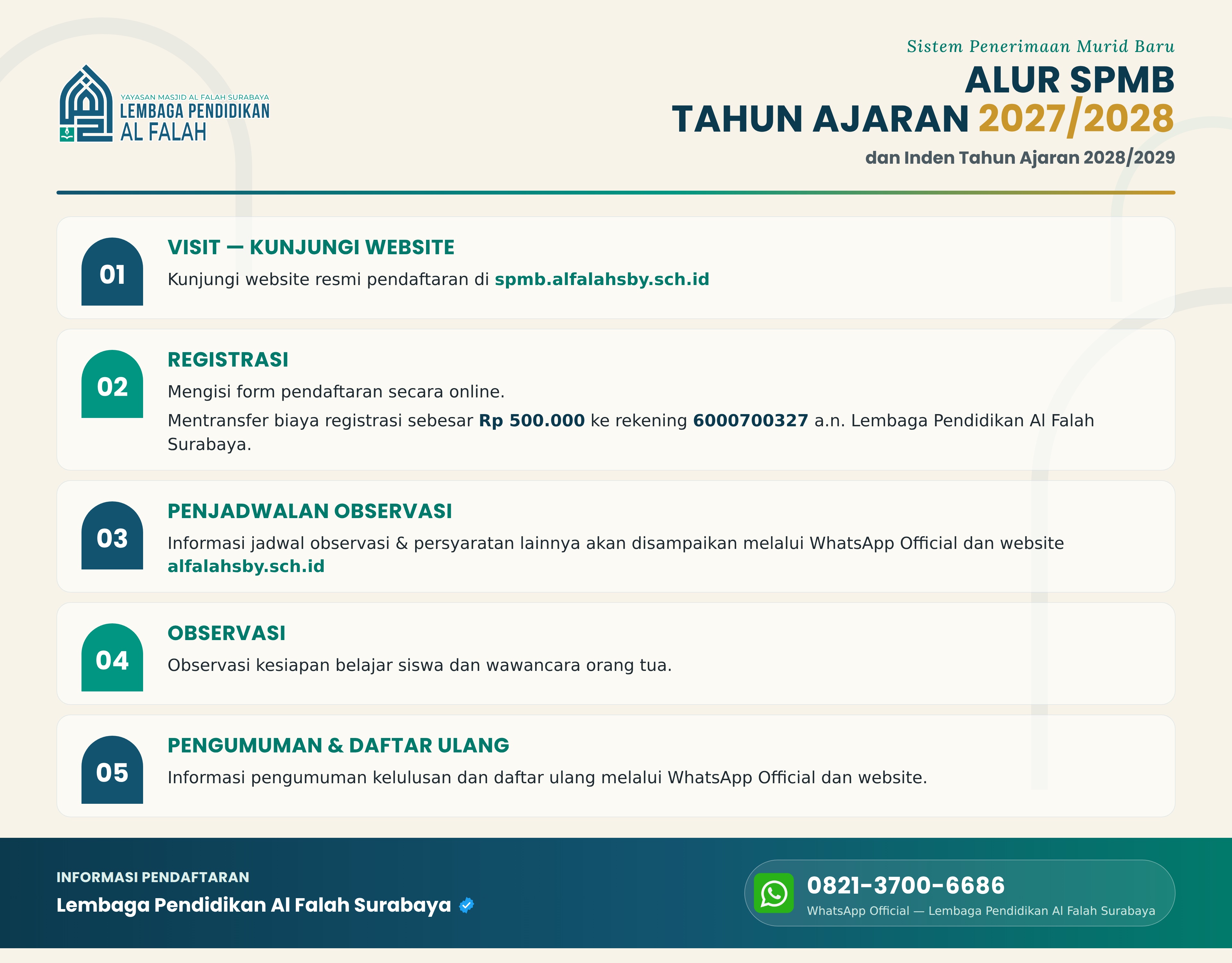 alur pendaftaran