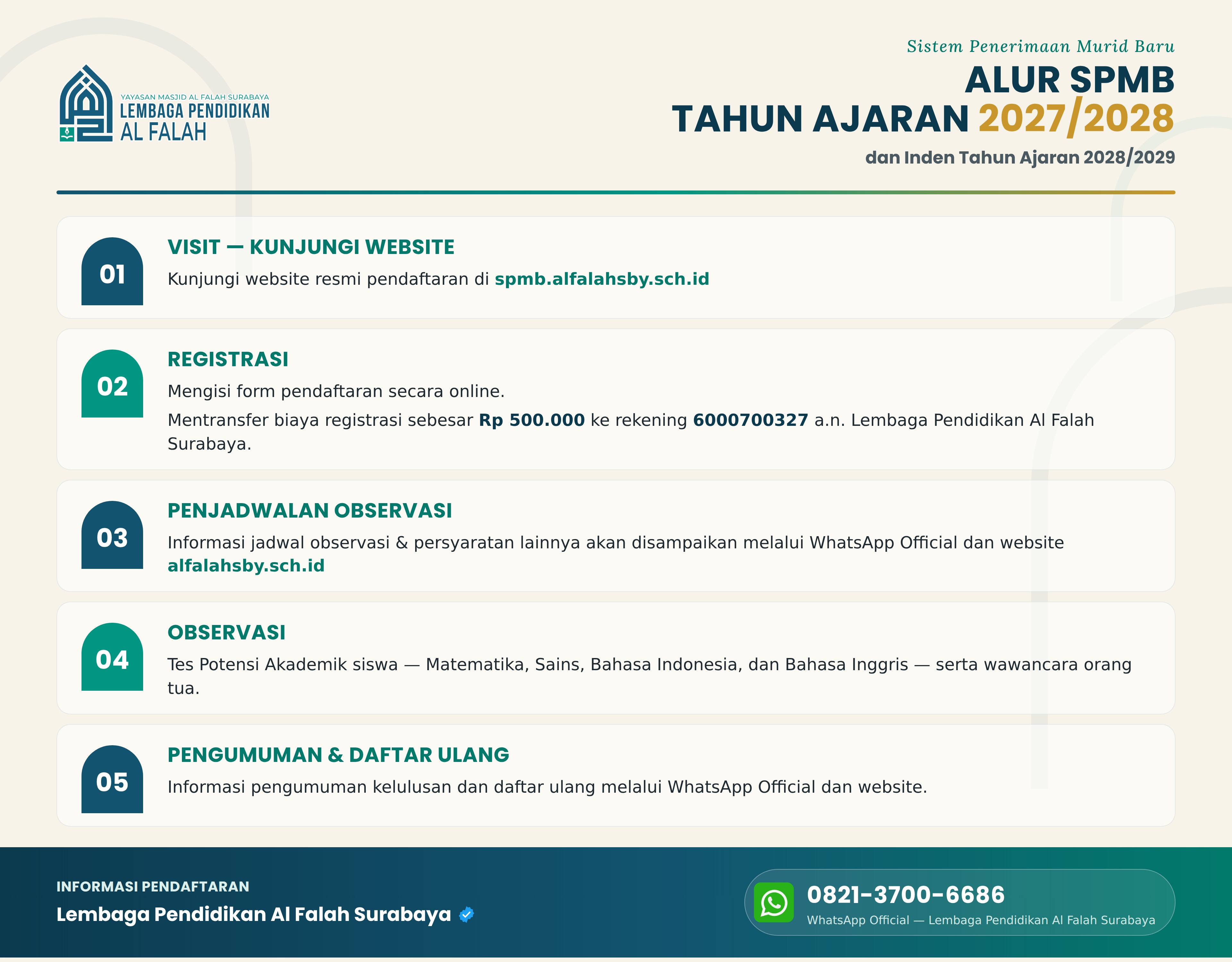 alur pendaftaran